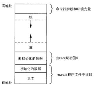 extern 关键字(1) -- “声明” 与 “定义”