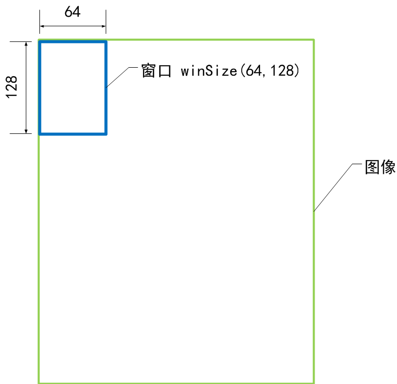 OpenCV 2.4+ C++ 行人检测