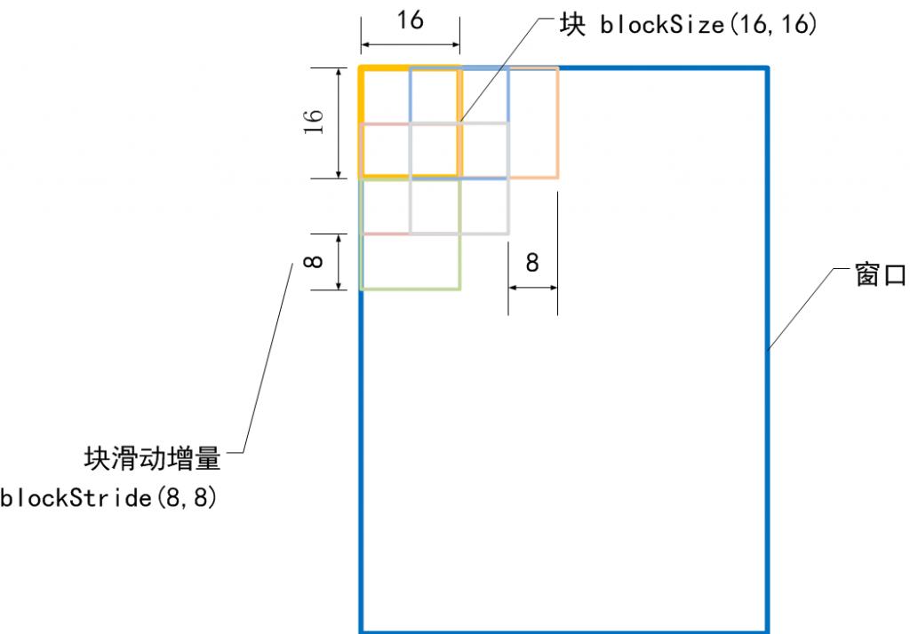 OpenCV 2.4+ C++ 行人检测