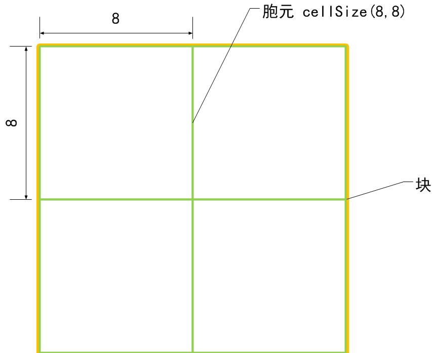 OpenCV 2.4+ C++ 行人检测