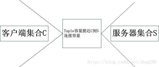 TPROXY之殇-NAT设备加代理的恶果