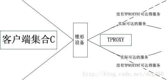 TPROXY之殇-NAT设备加代理的恶果