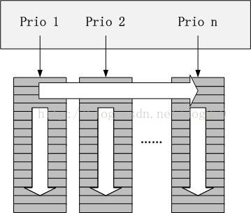 数据包的分类和调度-Linux TC的另一种解释