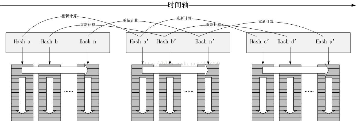 数据包的分类和调度-Linux TC的另一种解释