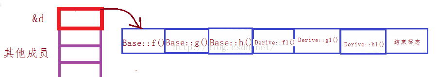 详谈C++虚函数表那回事（一般继承关系）