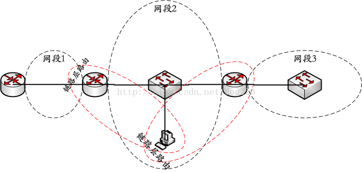 OSI/RM模型的编址方案与TCP/IP编址方案的对比