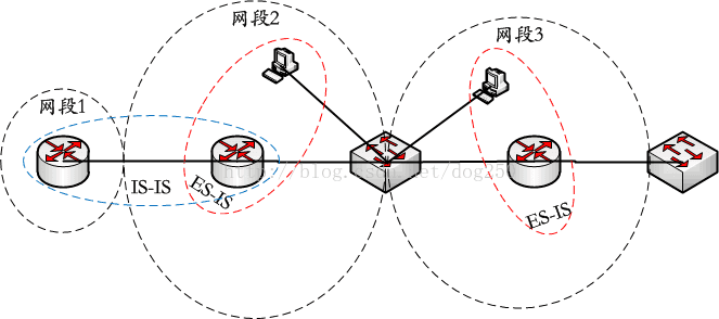 OSI/RM模型的编址方案与TCP/IP编址方案的对比