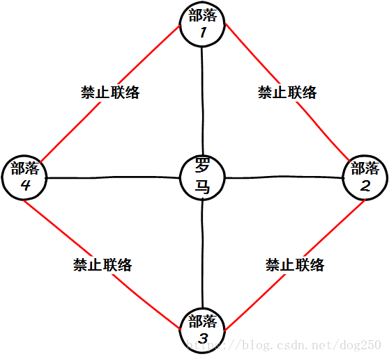 这里写图片描述