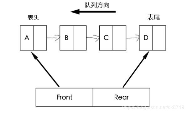 链式队列