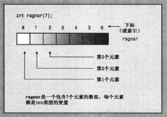 c++ array模板类使用