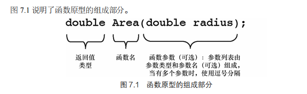 C++运算符