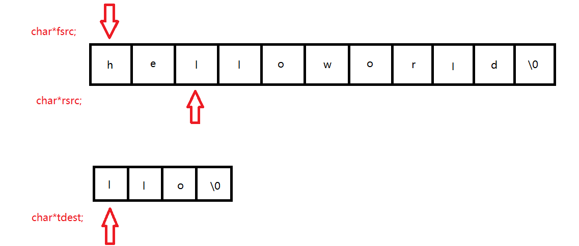 字符串查找字符串