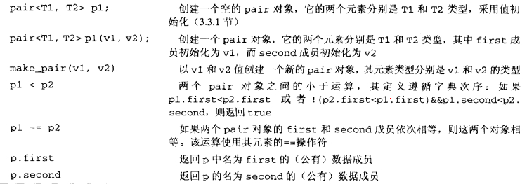 C++中pair的用法