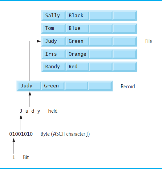 Something about C/C++