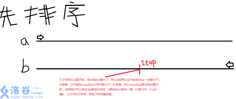 7.12 Test1考试爆炸记