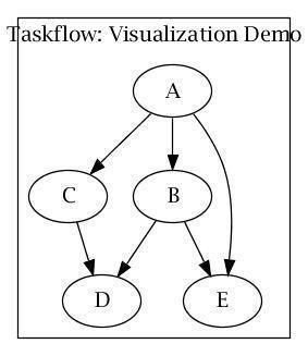 C++ 元编程之代码生成：设计并实现拓扑结构 DSL