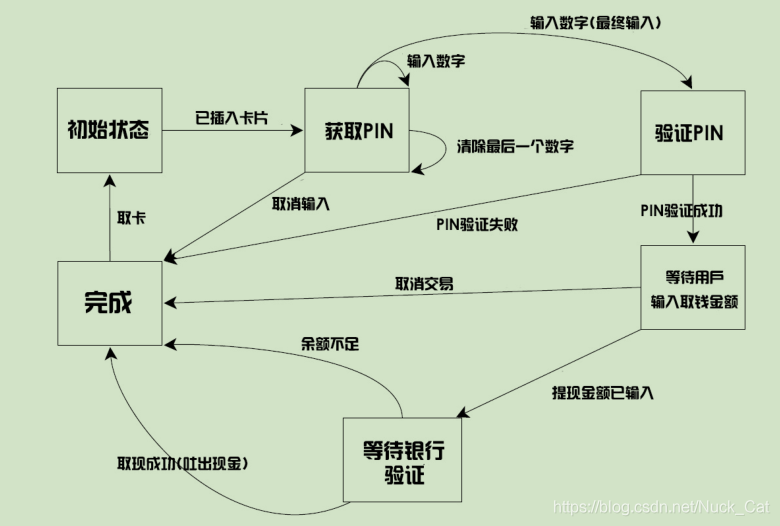 并发多线程-项目ATM