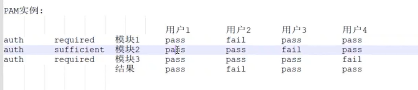 系统安全及应用