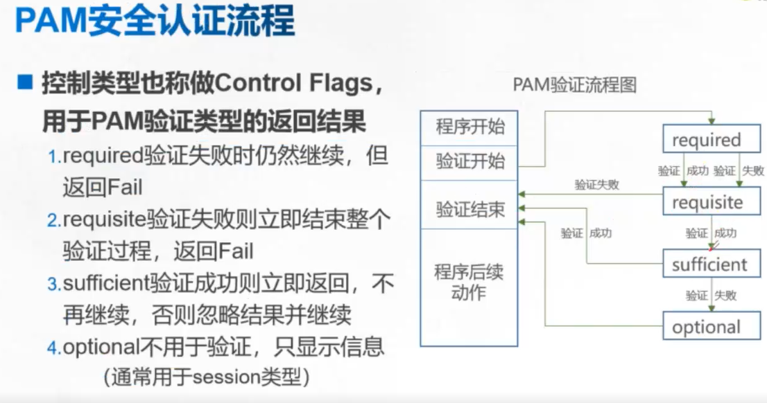 系统安全及应用