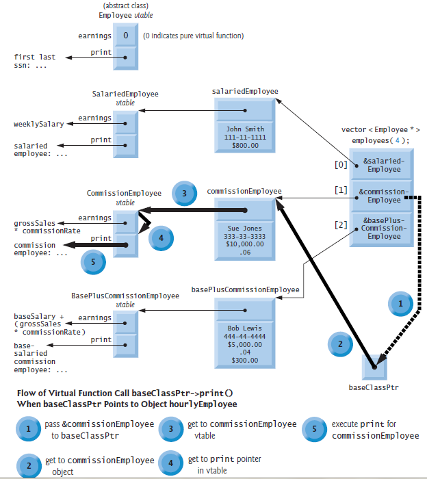 Something about C/C++