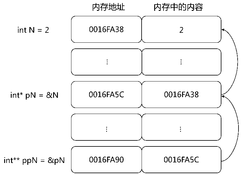 你好，C++（40）7.1 一切指针都是纸老虎：彻底理解指针