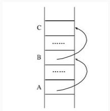 【C++自我精讲】基础系列一 指针与引用