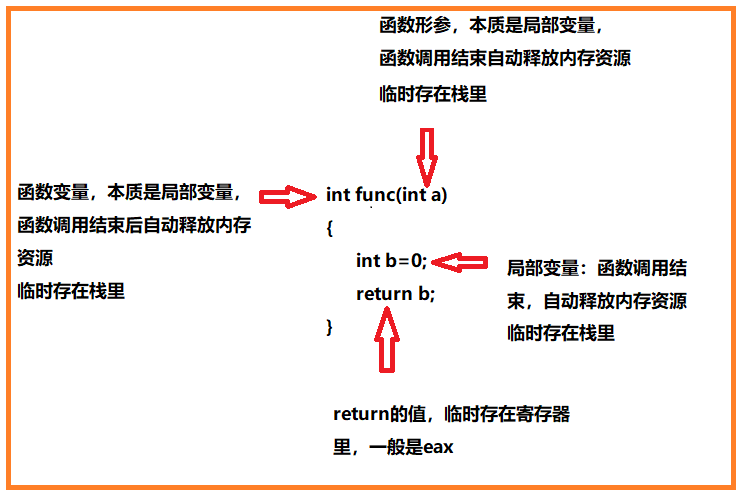 c++之函数值传递和引用传递解析----关键在于理解函数return的实现机制（内存分配） 转