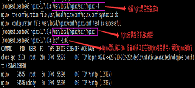 llinux 环境安装编译 nginx (源码安装包)