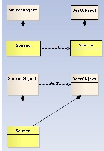 c++11 右值引用