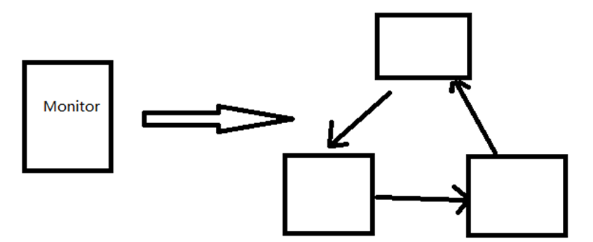 mysql 读写分离，主从同步    理论