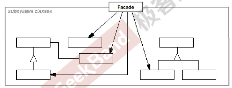 C++设计模式 之 “接口隔离” 模式：Facade、Proxy、Mediator、Adapter