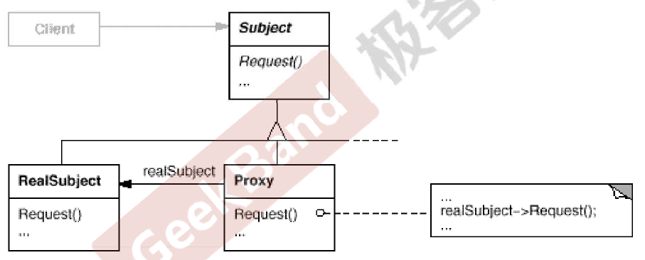 C++设计模式 之 “接口隔离” 模式：Facade、Proxy、Mediator、Adapter