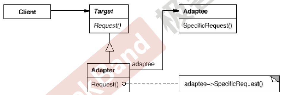 C++设计模式 之 “接口隔离” 模式：Facade、Proxy、Mediator、Adapter