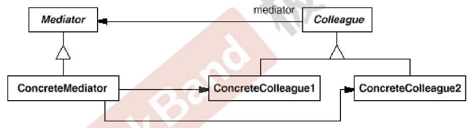 C++设计模式 之 “接口隔离” 模式：Facade、Proxy、Mediator、Adapter