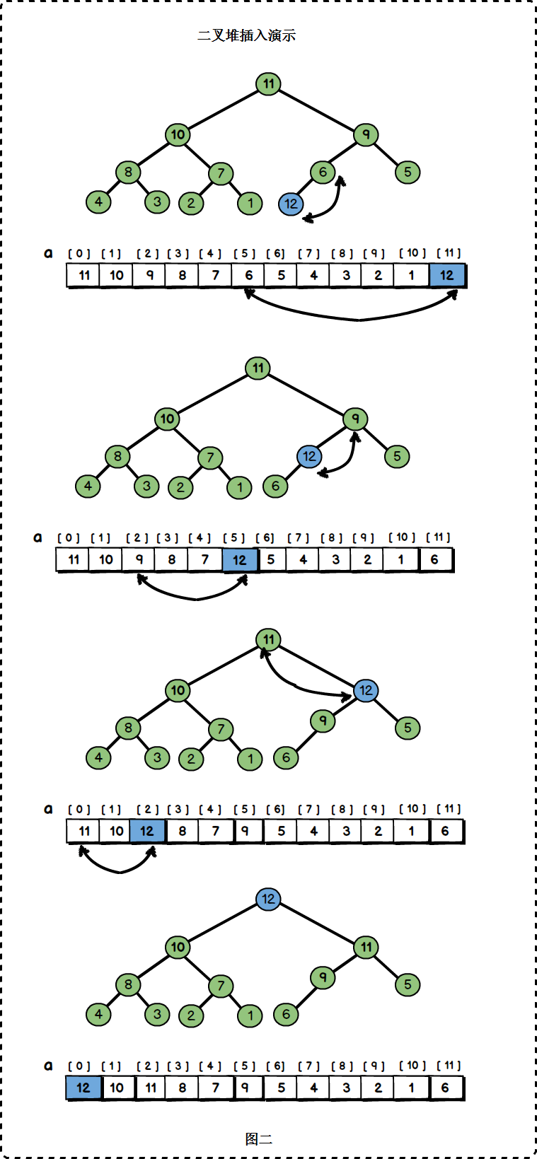 数据结构图文解析之：二叉堆详解及C++模板实现