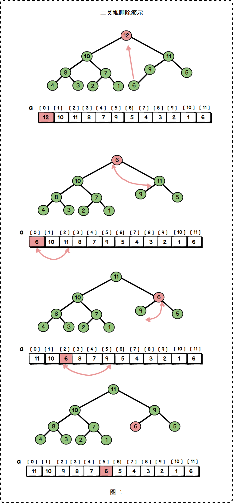 数据结构图文解析之：二叉堆详解及C++模板实现