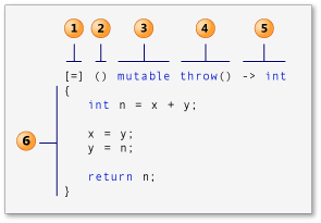 C++ lambda表达式