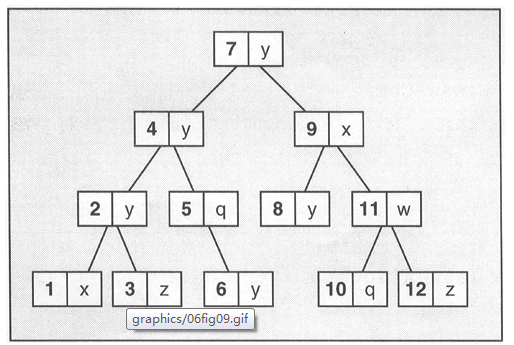 【C++ STL】Map和Multimap