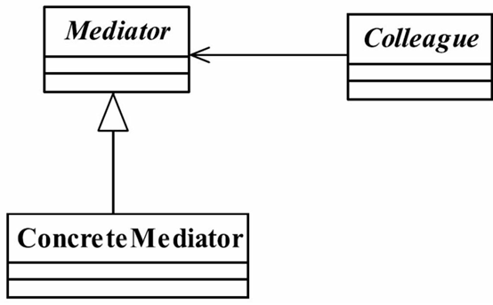 【设计模式】中介者模式