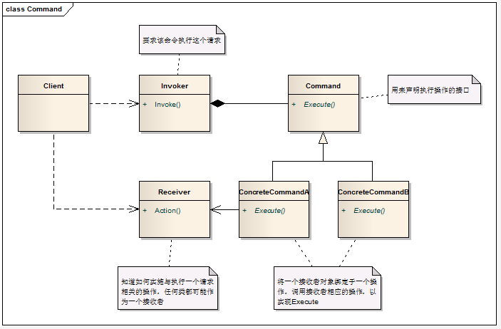 【设计模式】命令模式