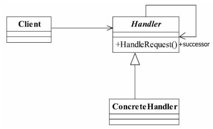 【设计模式】责任链模式