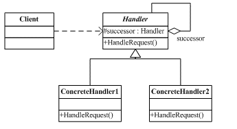 【设计模式】责任链模式