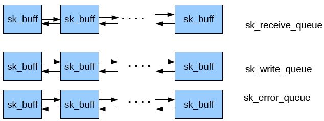 [转]linux网络栈（1）