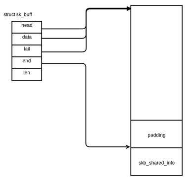 [转]linux网络栈（1）