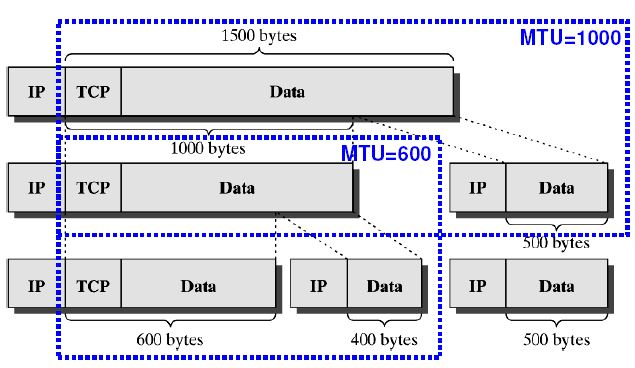 [转]linux网络栈（1）