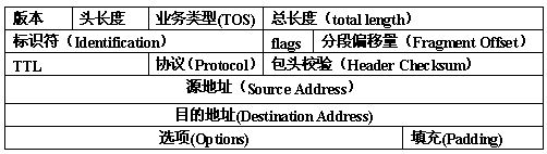 [转]linux网络栈（1）