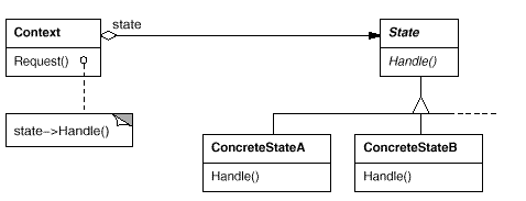 状态模式(state)C++实现