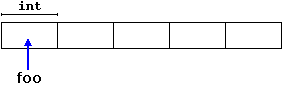 c++ 数组定义及初始化