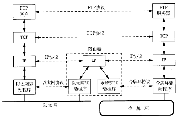 Linux 系统编程学习笔记  - TCP/IP协议基础