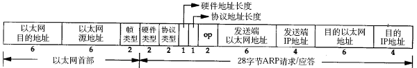 Linux 系统编程学习笔记  - TCP/IP协议基础